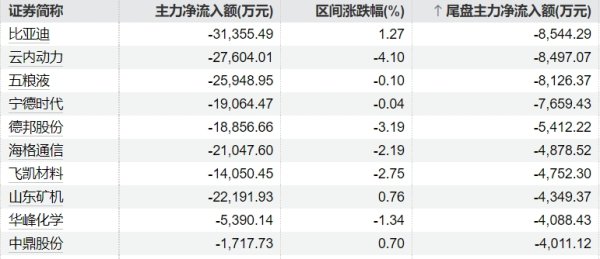 配资炒股的投资策略 港股教育股继续强势