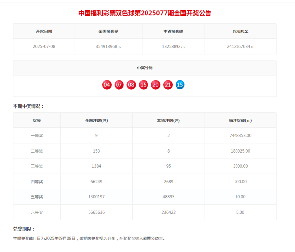 股指外汇股票配资门户 福彩双色球第2025077期开出9注一等奖_大皖新闻 | 安徽网